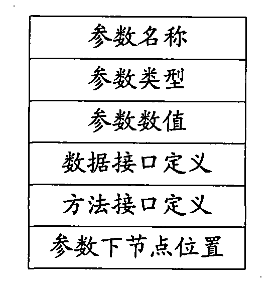 Configuration method and device for embedded system