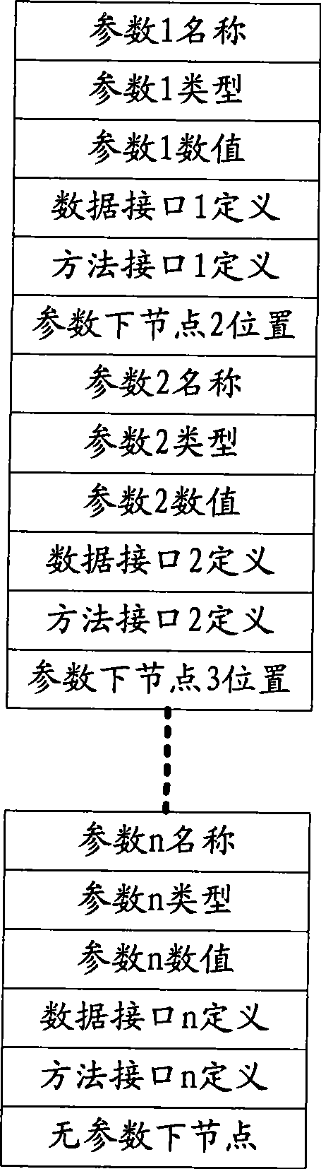 Configuration method and device for embedded system