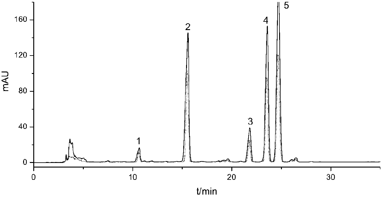 A method for isolating and preparing a compound with neuraminidase inhibitory activity from Comfrey