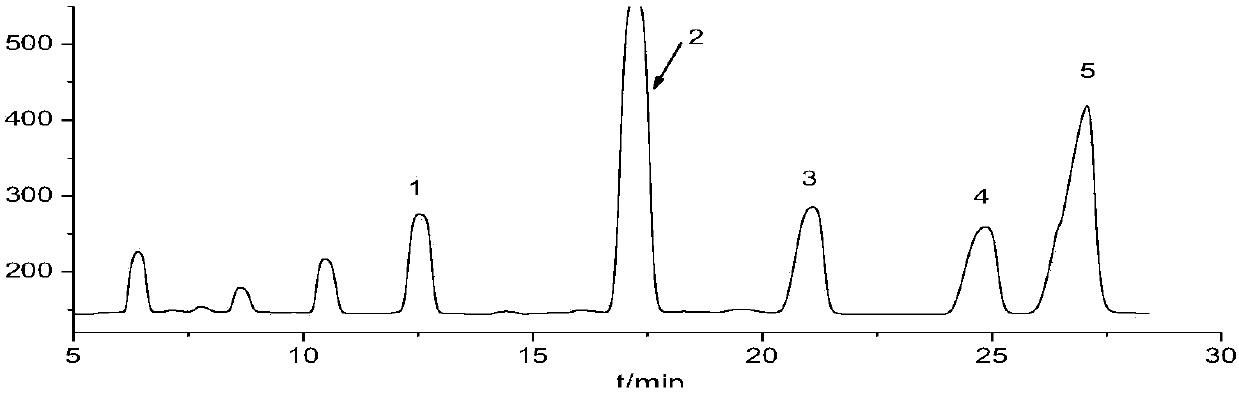 A method for isolating and preparing a compound with neuraminidase inhibitory activity from Comfrey