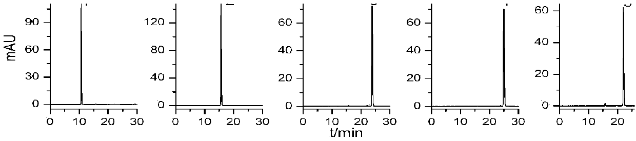 A method for isolating and preparing a compound with neuraminidase inhibitory activity from Comfrey