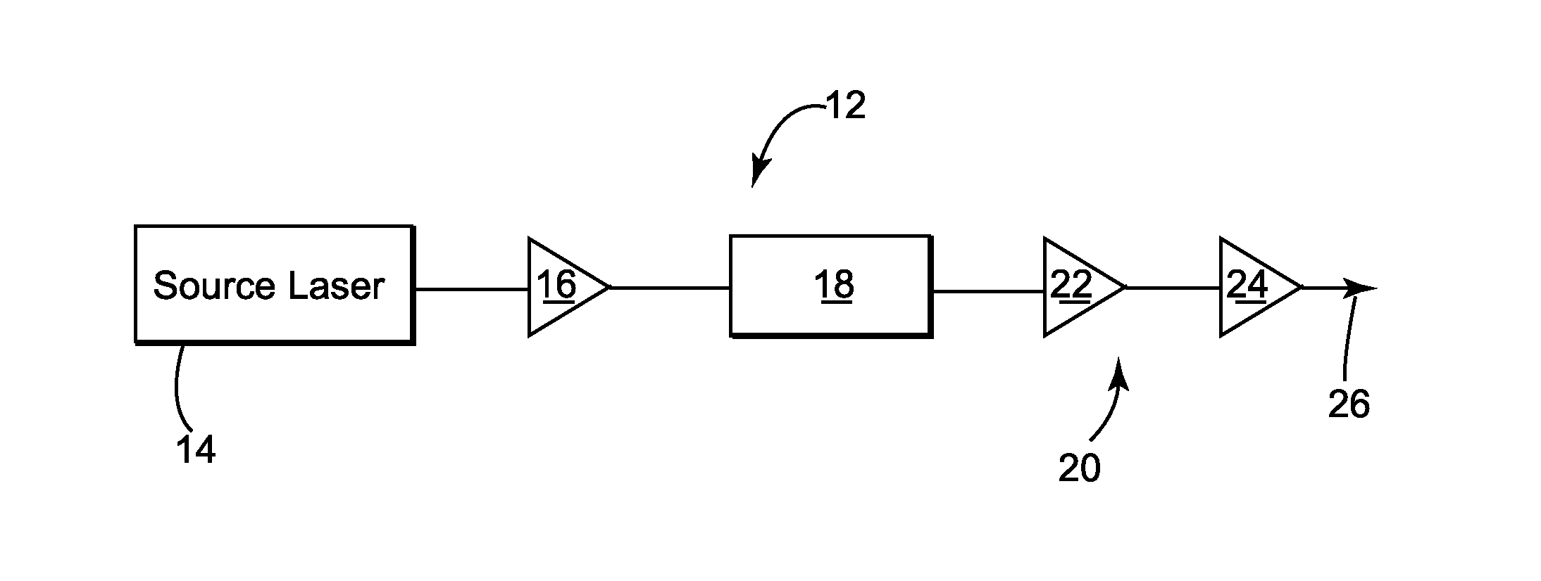 Tunable Pulse Width Laser