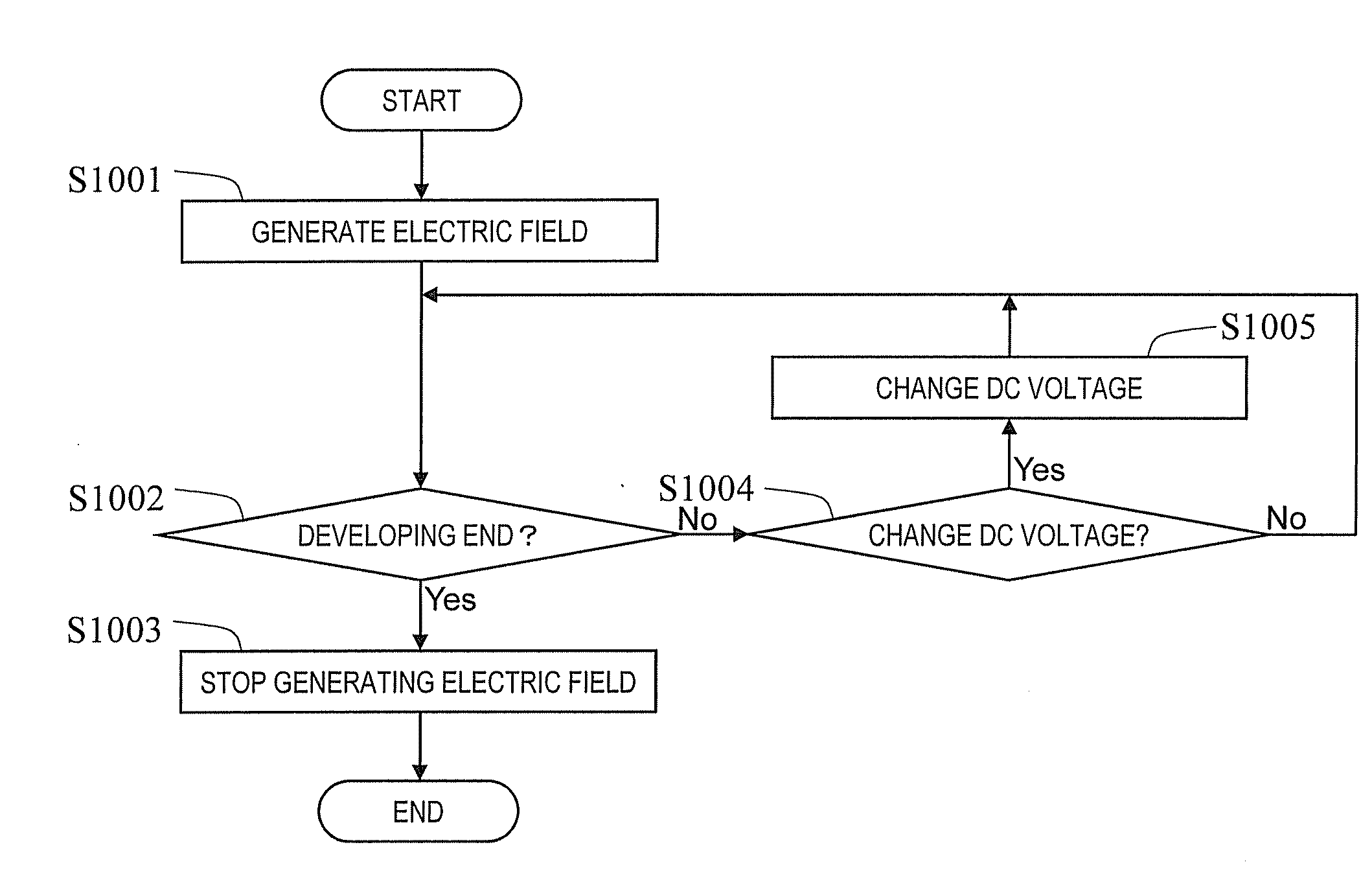 Image forming apparatus and image forming method