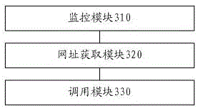 Link jumping method and device