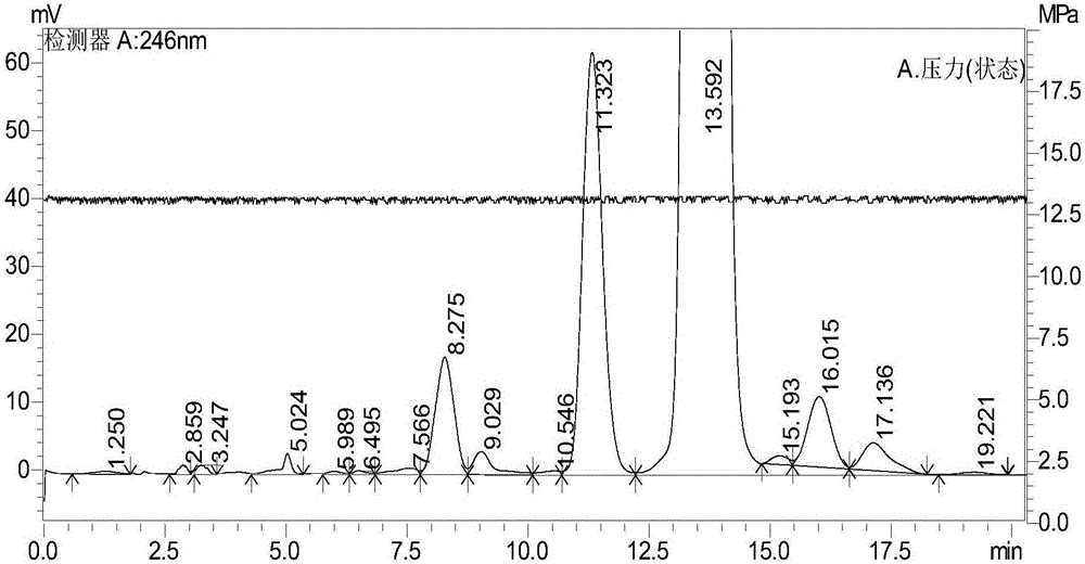 Preparation method of abamectin