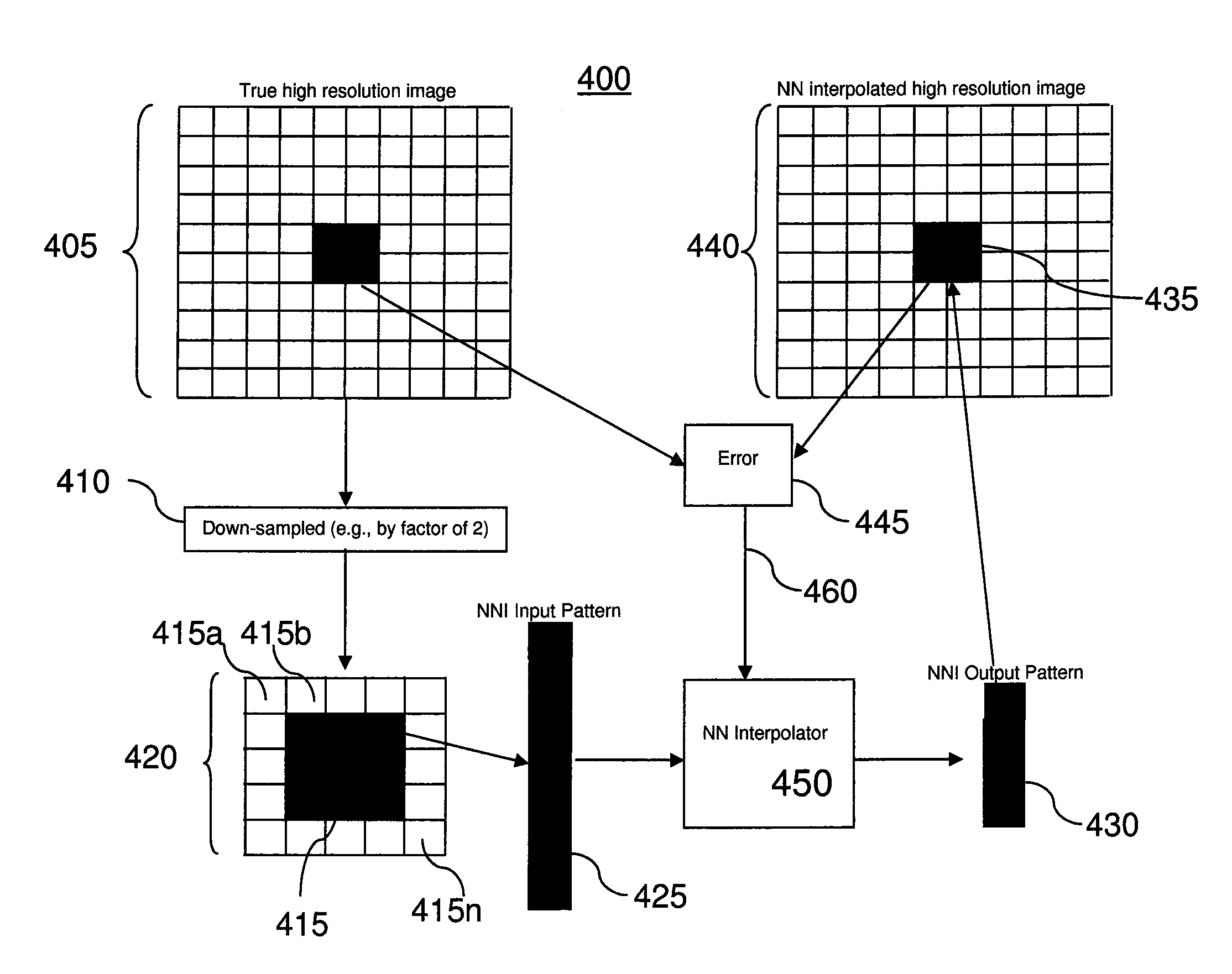 Methods and apparatus for super resolution scanning for cbct system and cone-beam image reconstruction