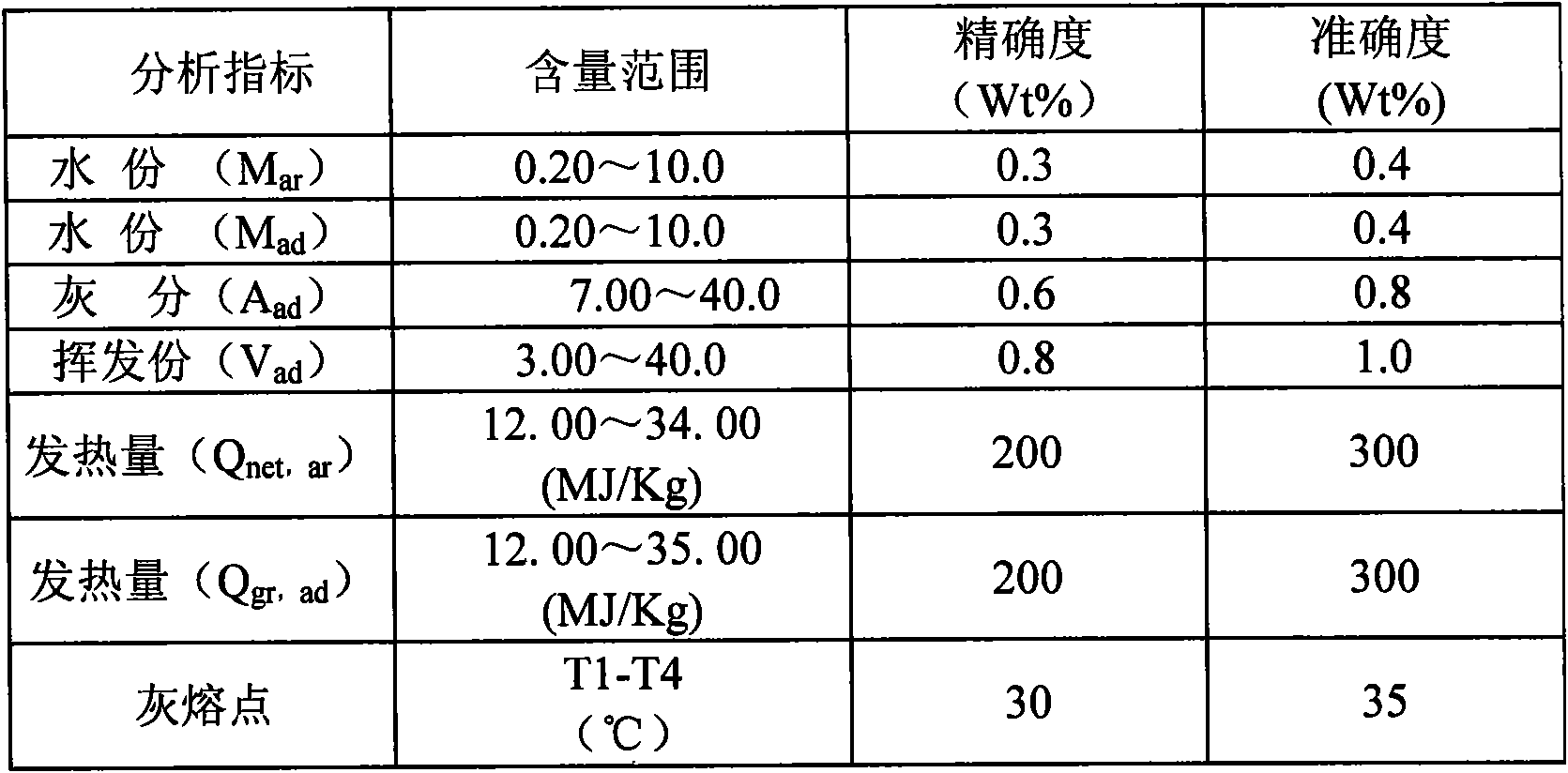 Device for detecting compositions of coal on conveying belt in real time