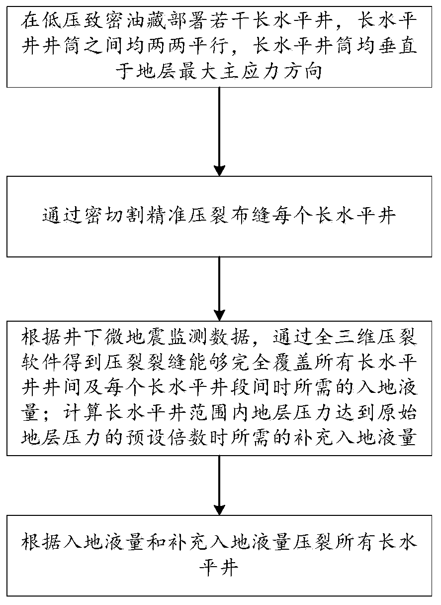 Low pressure dense oil reservoir supplementary energy fracturing method