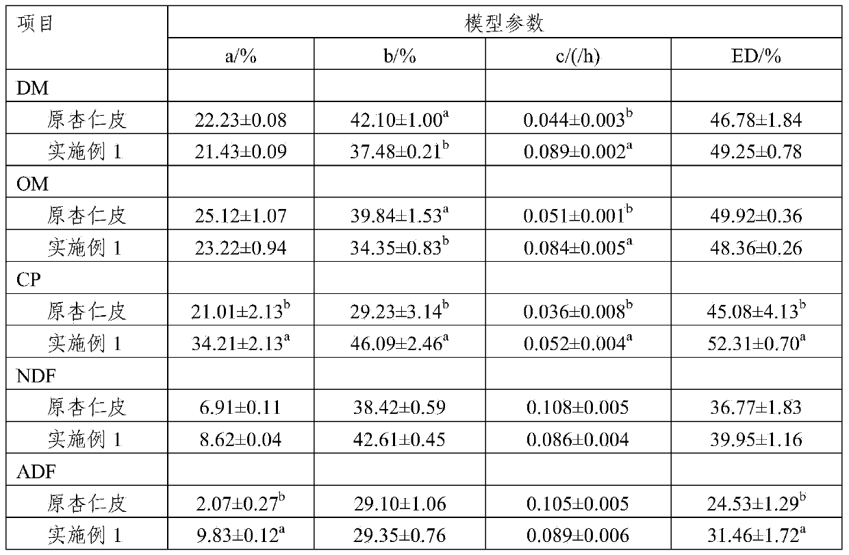 Apricot kernel peel fermentation forage produced by solid state fermentation of multiple strains