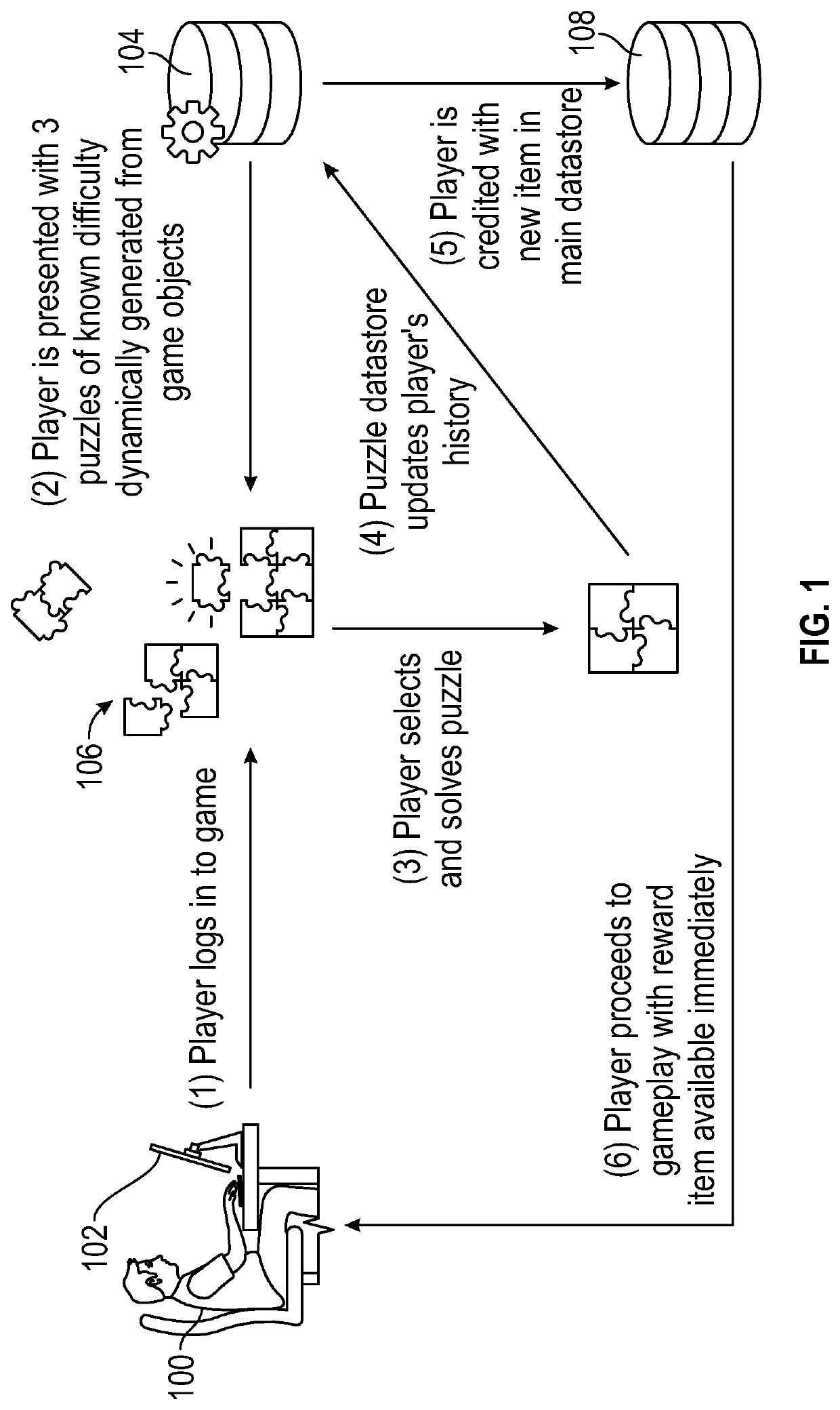 Progressive human user detection challenges with rewards