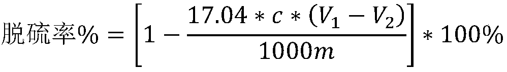 Method for oxidatively removing hydrogen sulfide