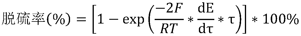 Method for oxidatively removing hydrogen sulfide