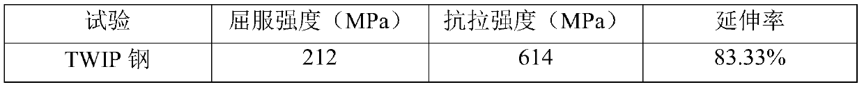 High-performance anti-corrosion TWIP/stainless steel multi-layer composite material and preparation method