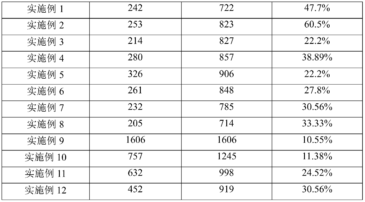 High-performance anti-corrosion TWIP/stainless steel multi-layer composite material and preparation method