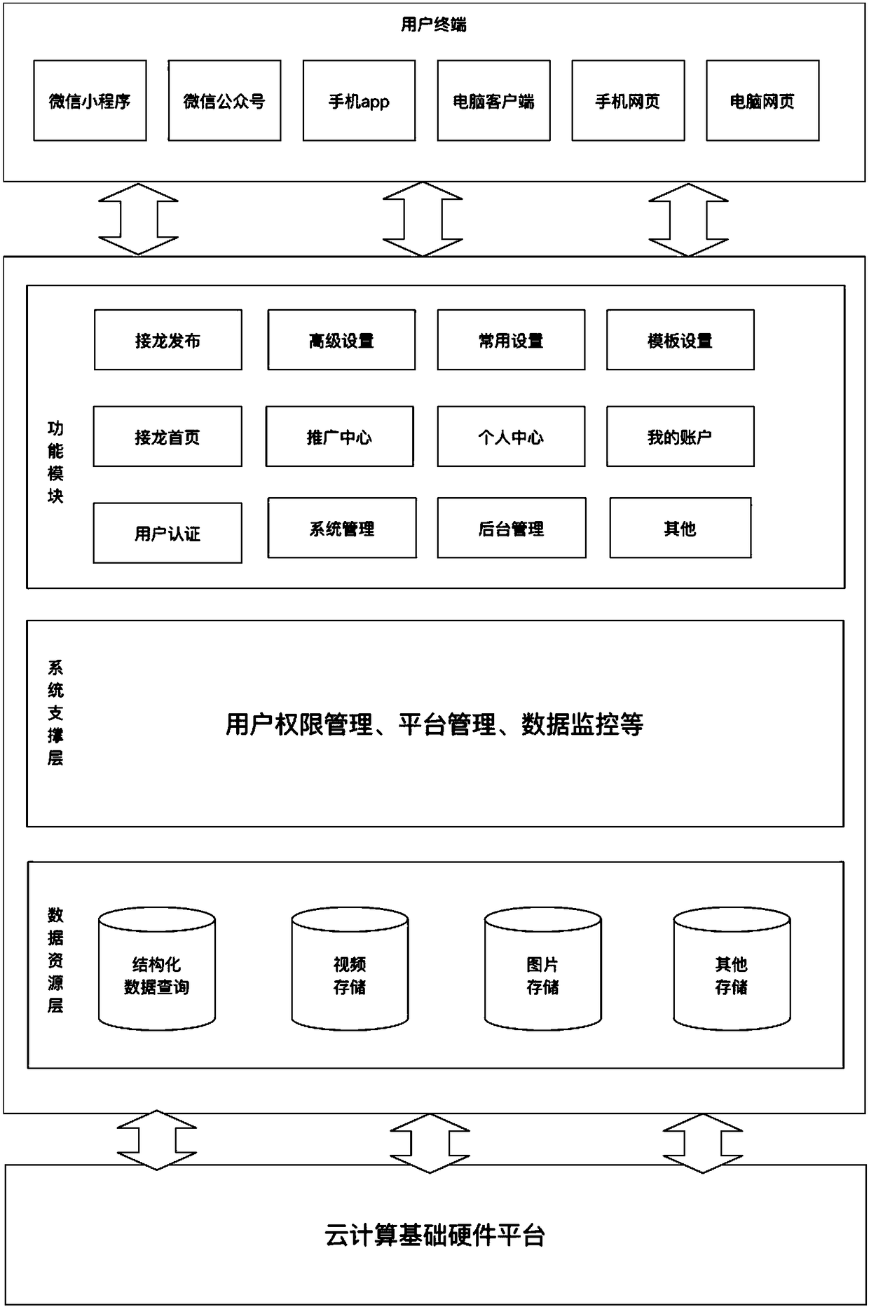 Information sequence building method and system thereof