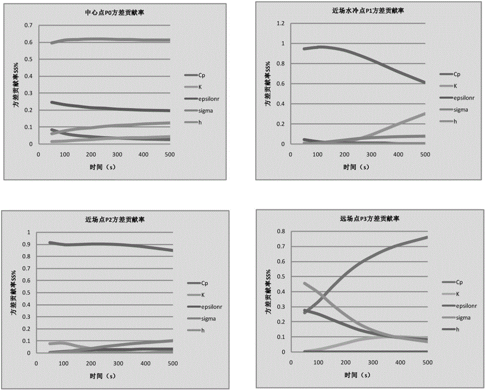 Microwave thermal ablation temperature field simulation method based on characteristic parameter feedback