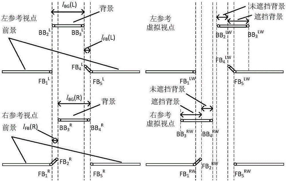 Cross validation depth map quality evaluation method combined with JND model