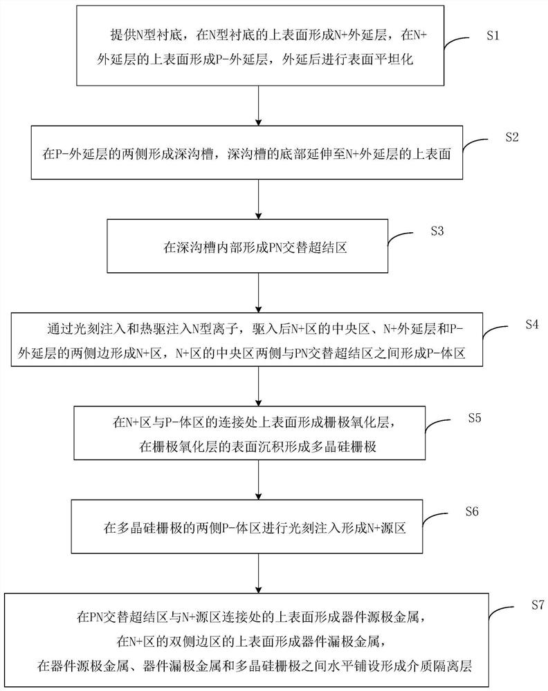 A kind of semiconductor power device and its manufacturing method