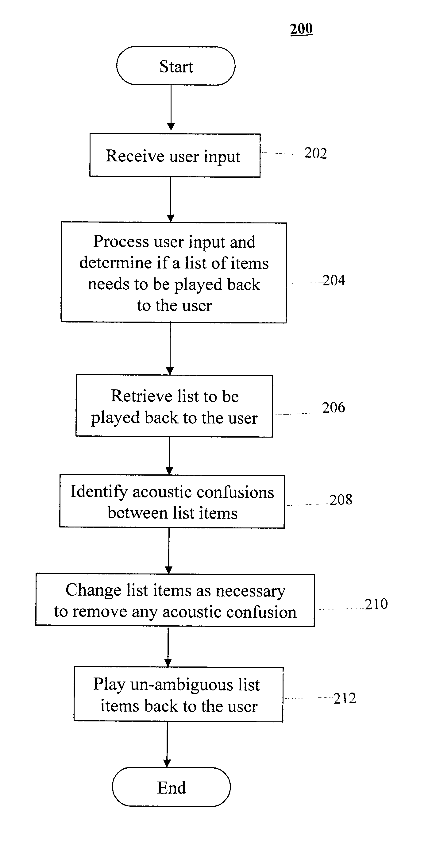 Method and system for prompt construction for selection from a list of acoustically confusable items in spoken dialog systems