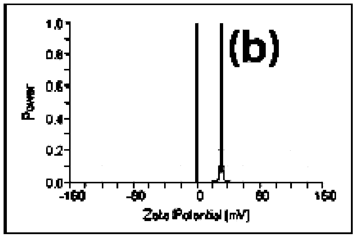 Nano gold-silver alloy solution having affinity for fibers and preparing method thereof