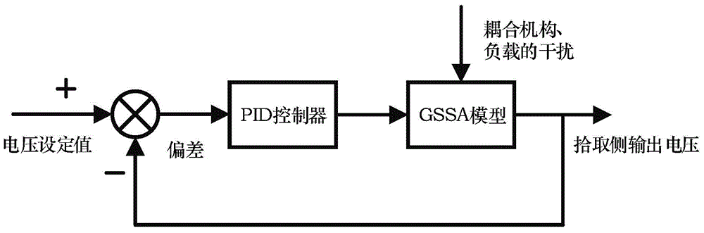 ECPT system output voltage stability control method based on NSGA-II parameter optimization