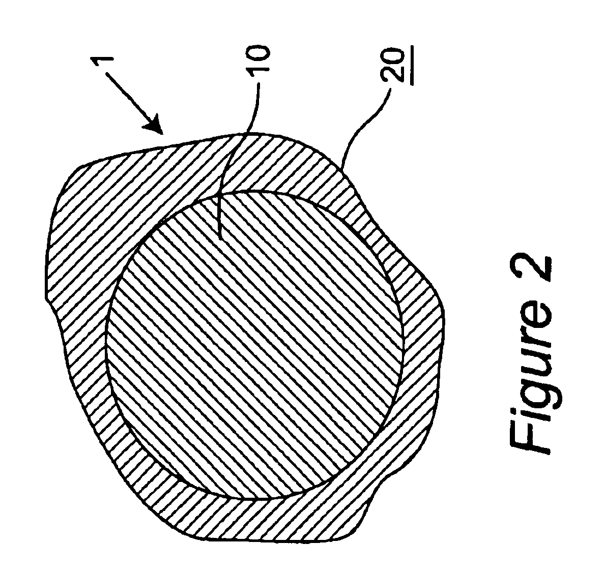 Coated particles, methods of making and using