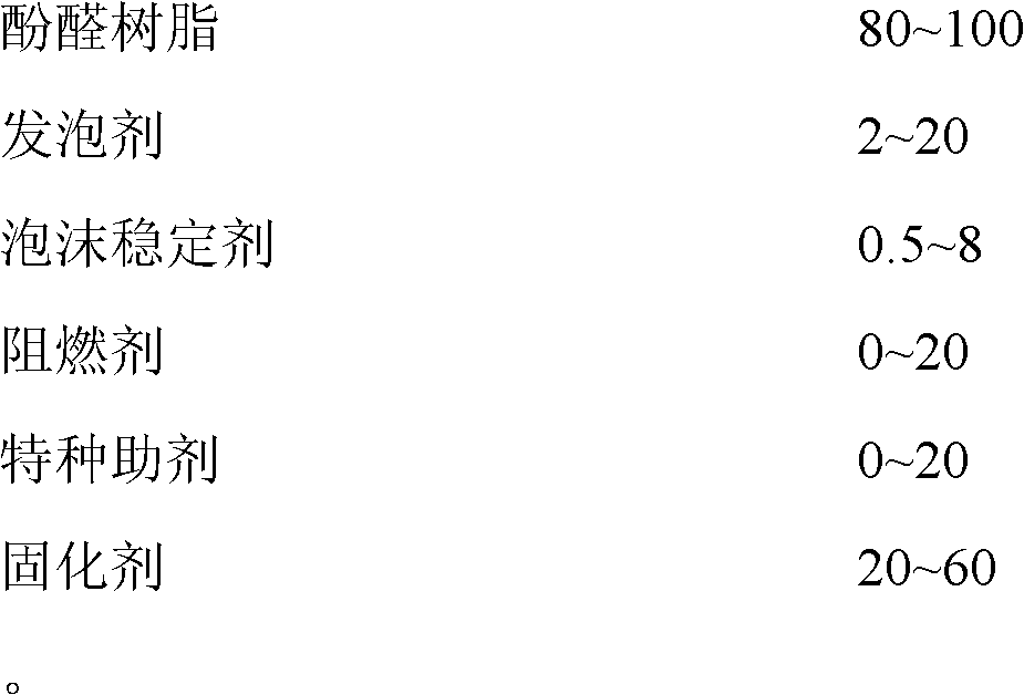 Chemical grouting filling seal material for coal mine, and preparation method and application method thereof