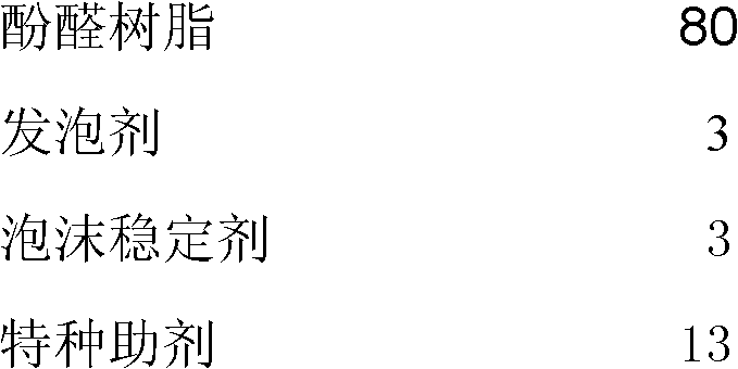 Chemical grouting filling seal material for coal mine, and preparation method and application method thereof