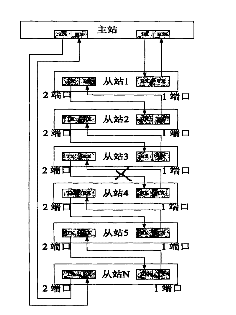 Design method for rapidly controlling network link access