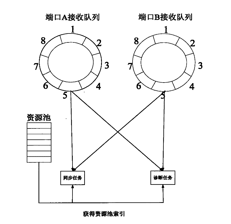 Design method for rapidly controlling network link access