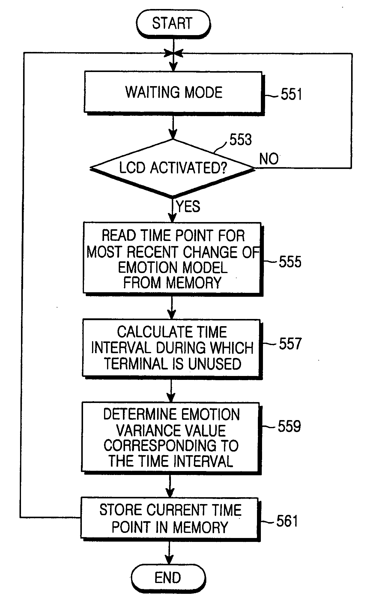 Device and method for displaying a status of a portable terminal by using a character image