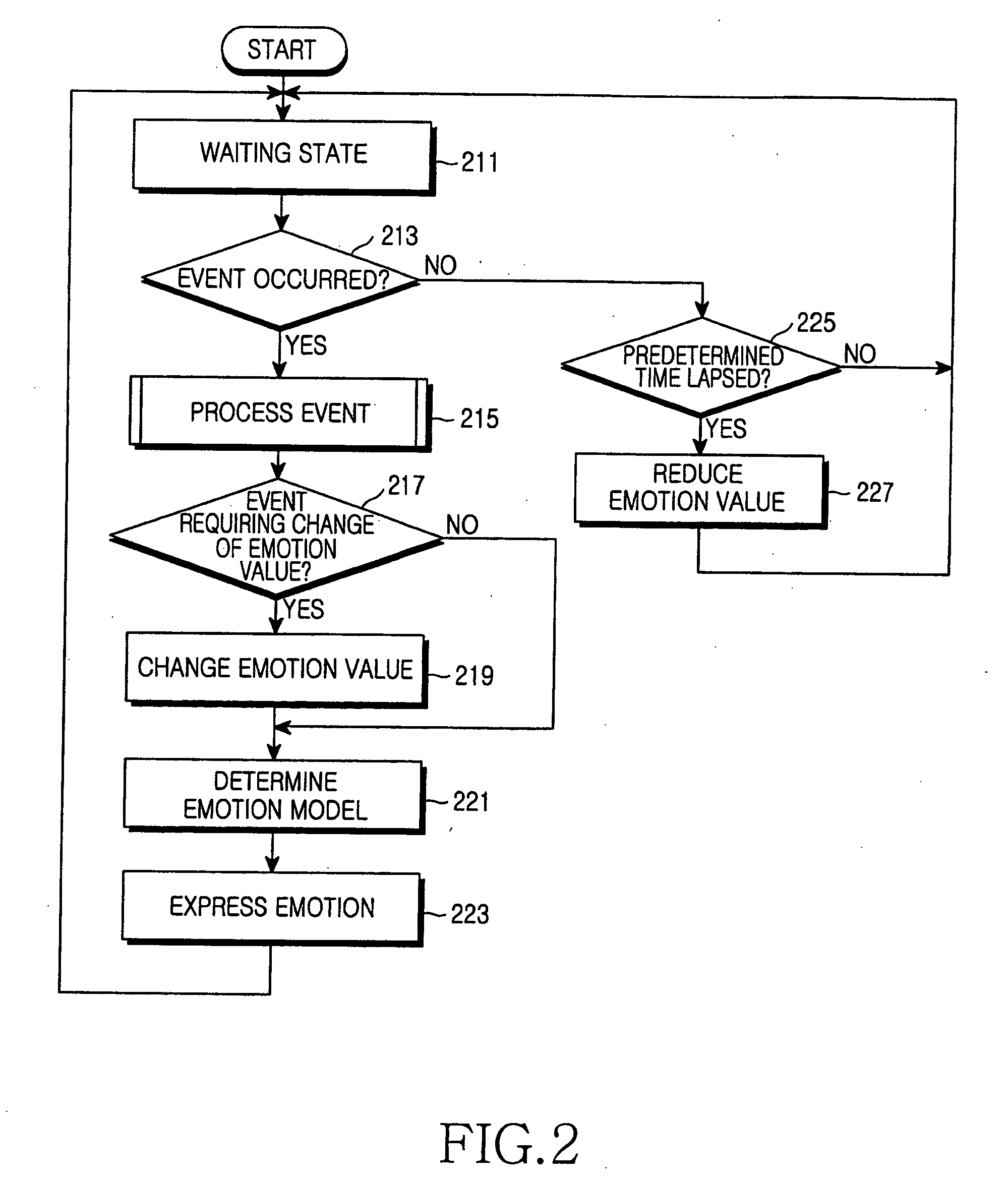 Device and method for displaying a status of a portable terminal by using a character image