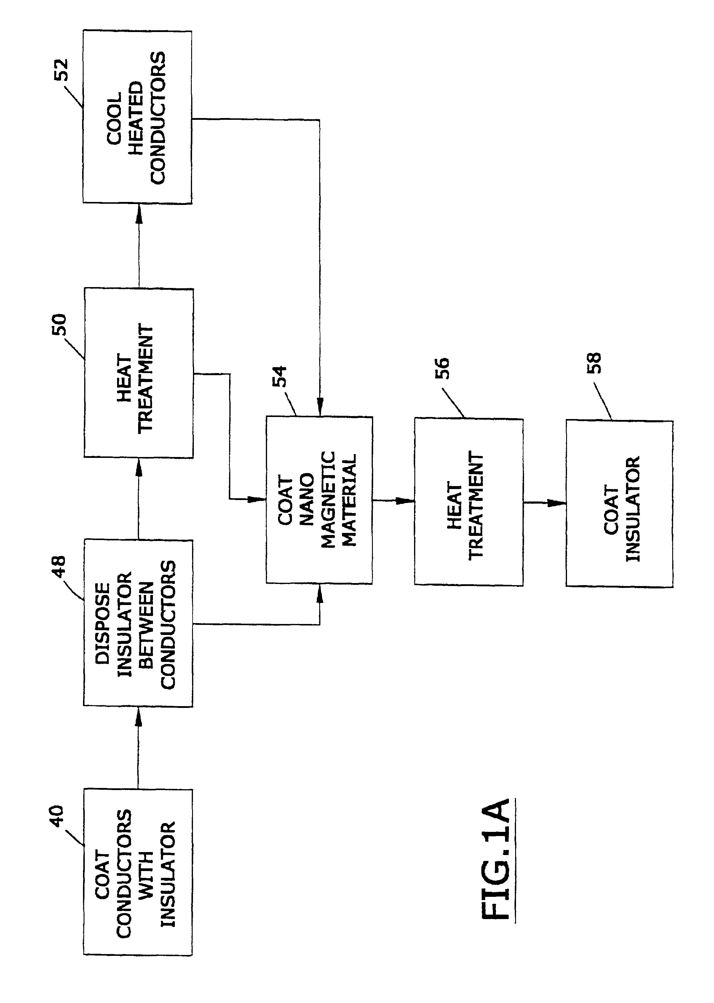 Magnetically shielded conductor