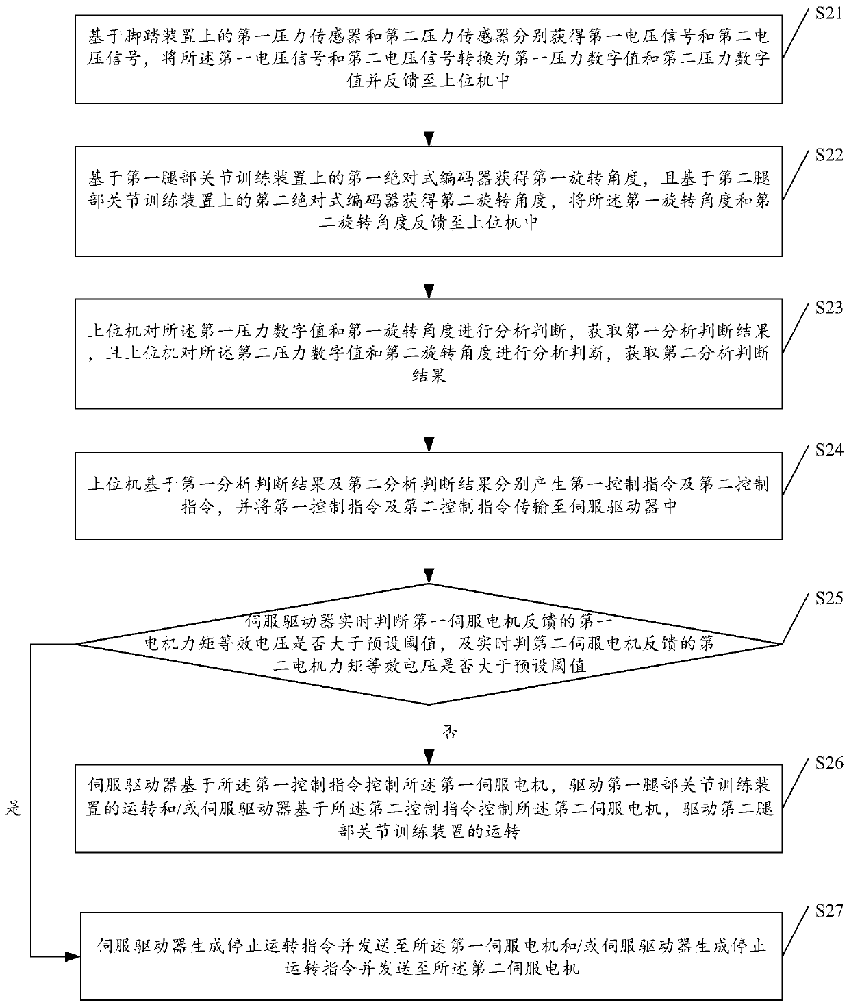 Control method and device for assisting in walking recovery