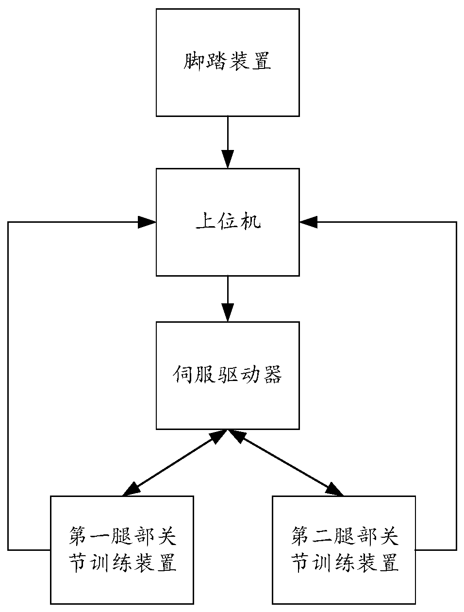 Control method and device for assisting in walking recovery