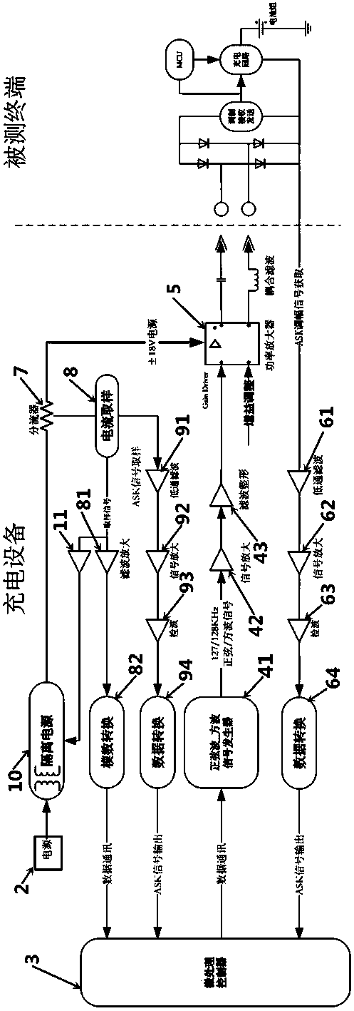 Testing equipment and method for wireless charging receiver