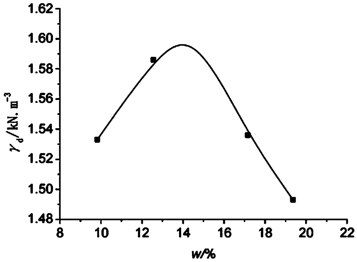 Phosphorus gypsum curing agent