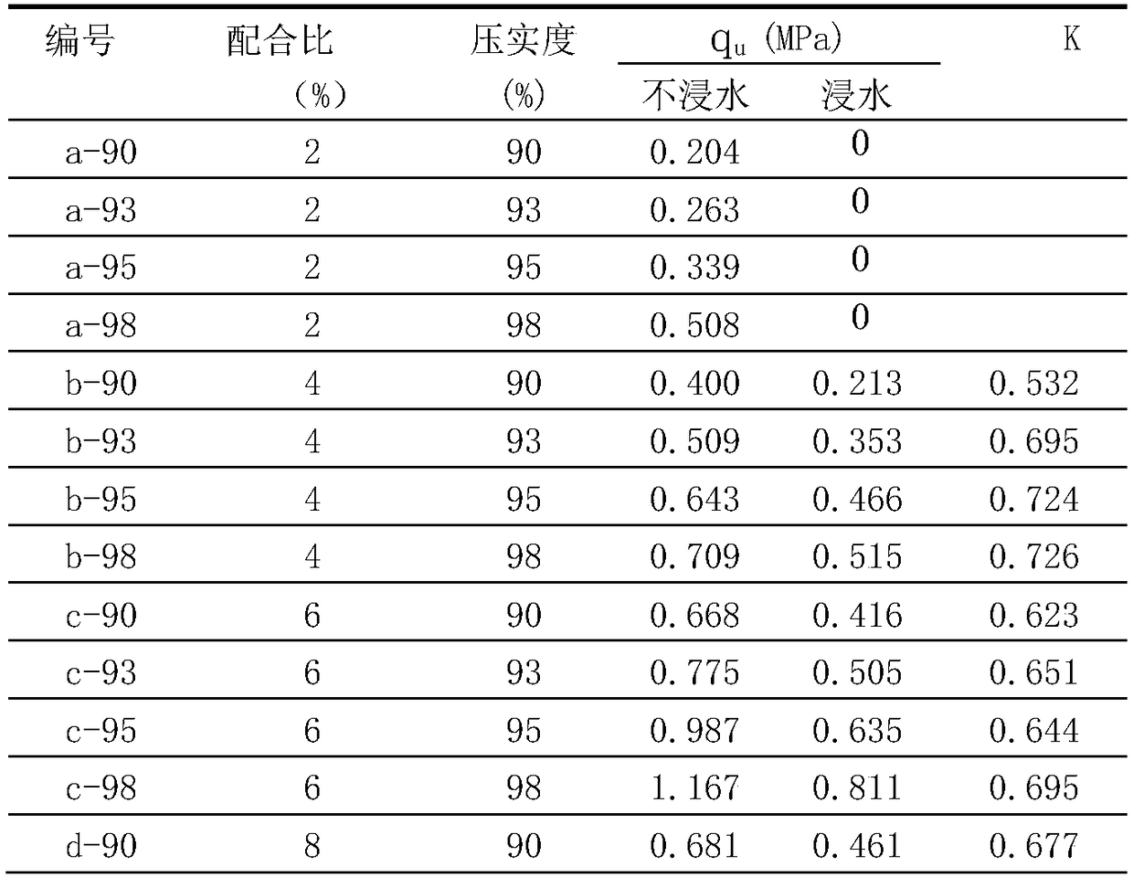 Phosphorus gypsum curing agent