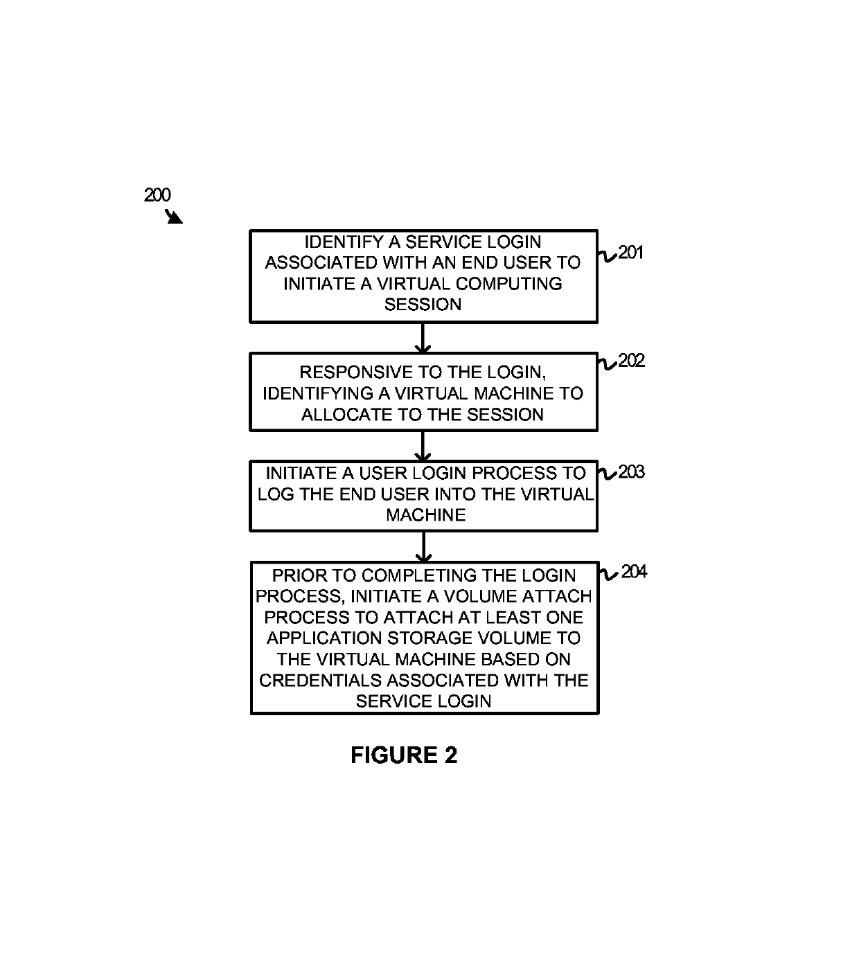 Triggering application attachment based on service login