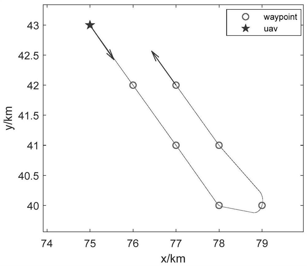 A multi-UAV cooperative wide-area moving target search method based on hybrid mechanism