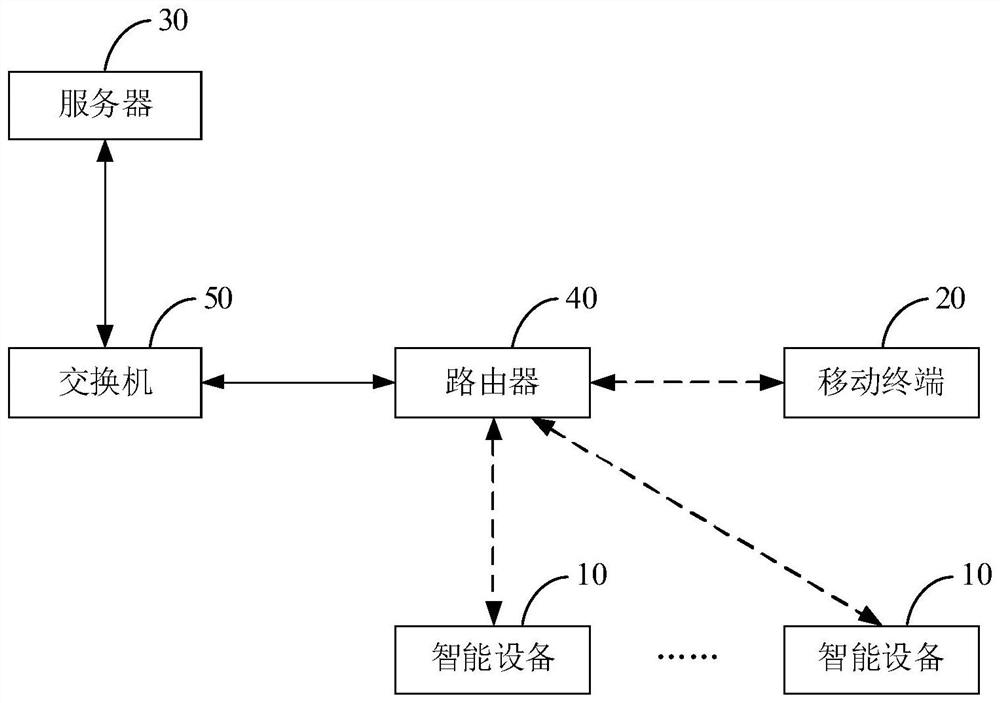 Network distributionbinding method and device, intelligent equipment and storage medium