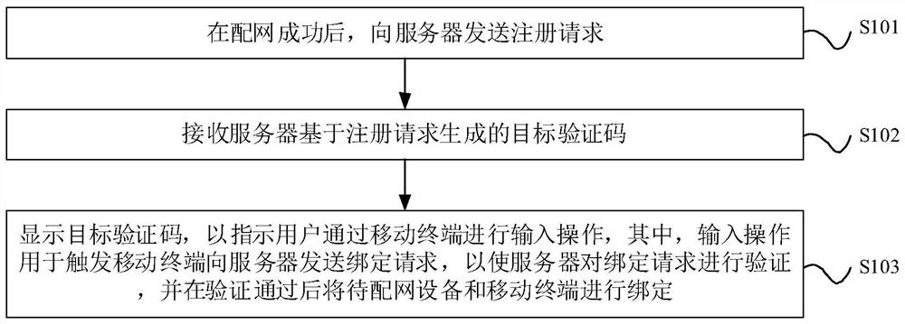 Network distributionbinding method and device, intelligent equipment and storage medium