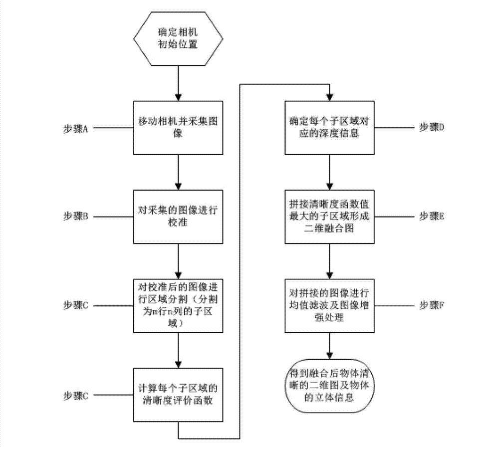 Method for multi-focal-plane object imaging under microscopic vision