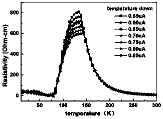 Preparation method of strontium cobaltite film material