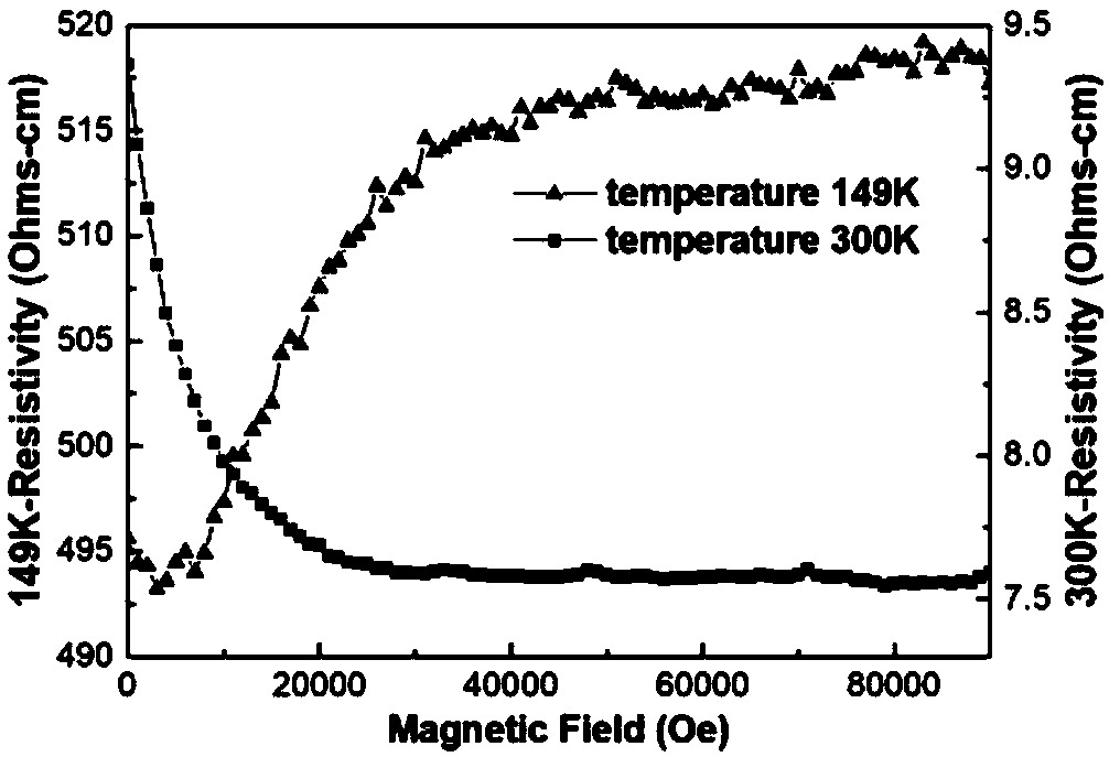 Preparation method of strontium cobaltite film material