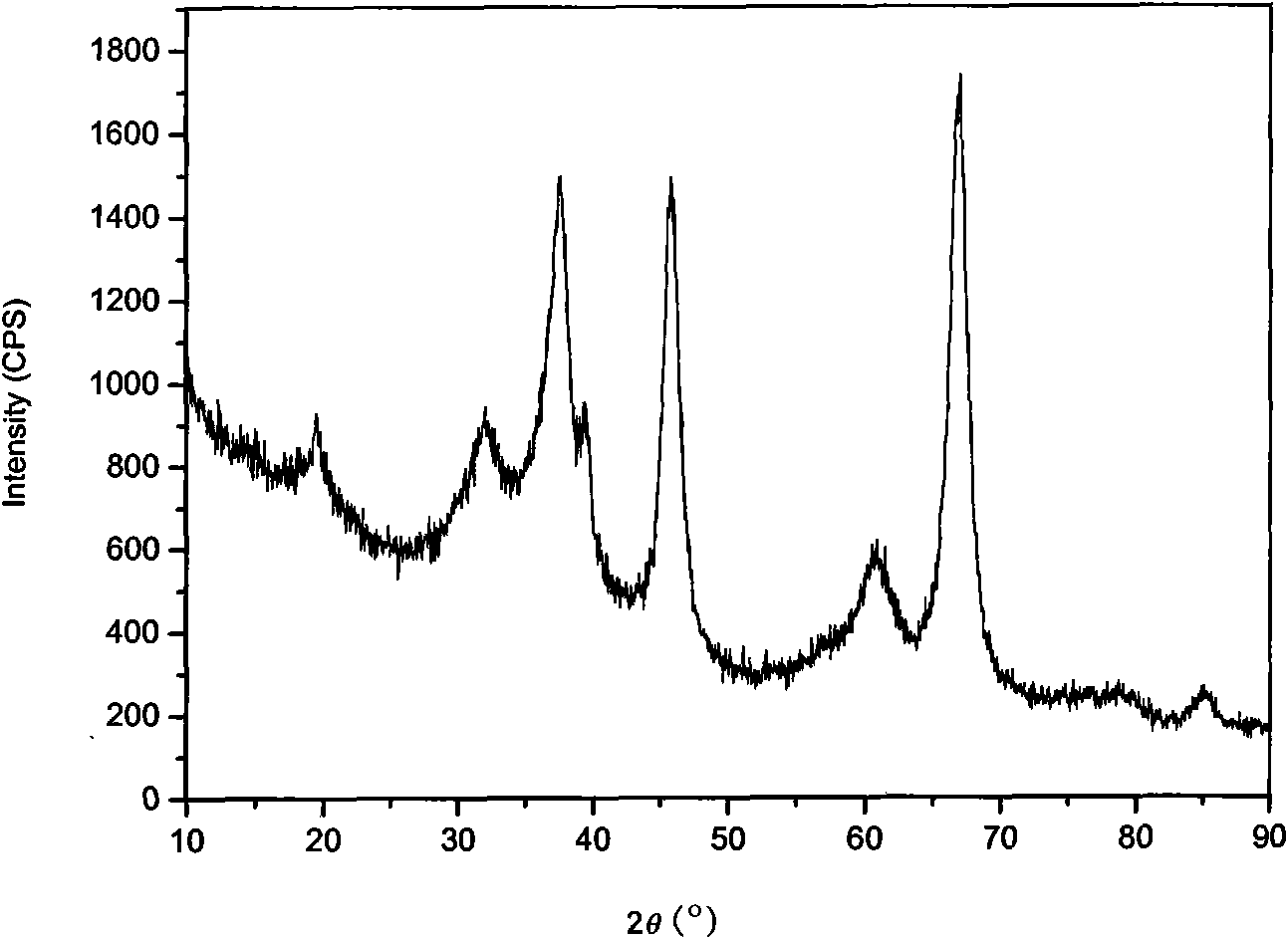 Method for inorganically synthesizing organized mesoporous alumina