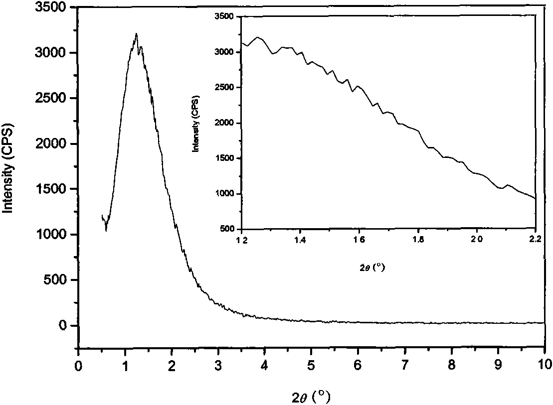 Method for inorganically synthesizing organized mesoporous alumina