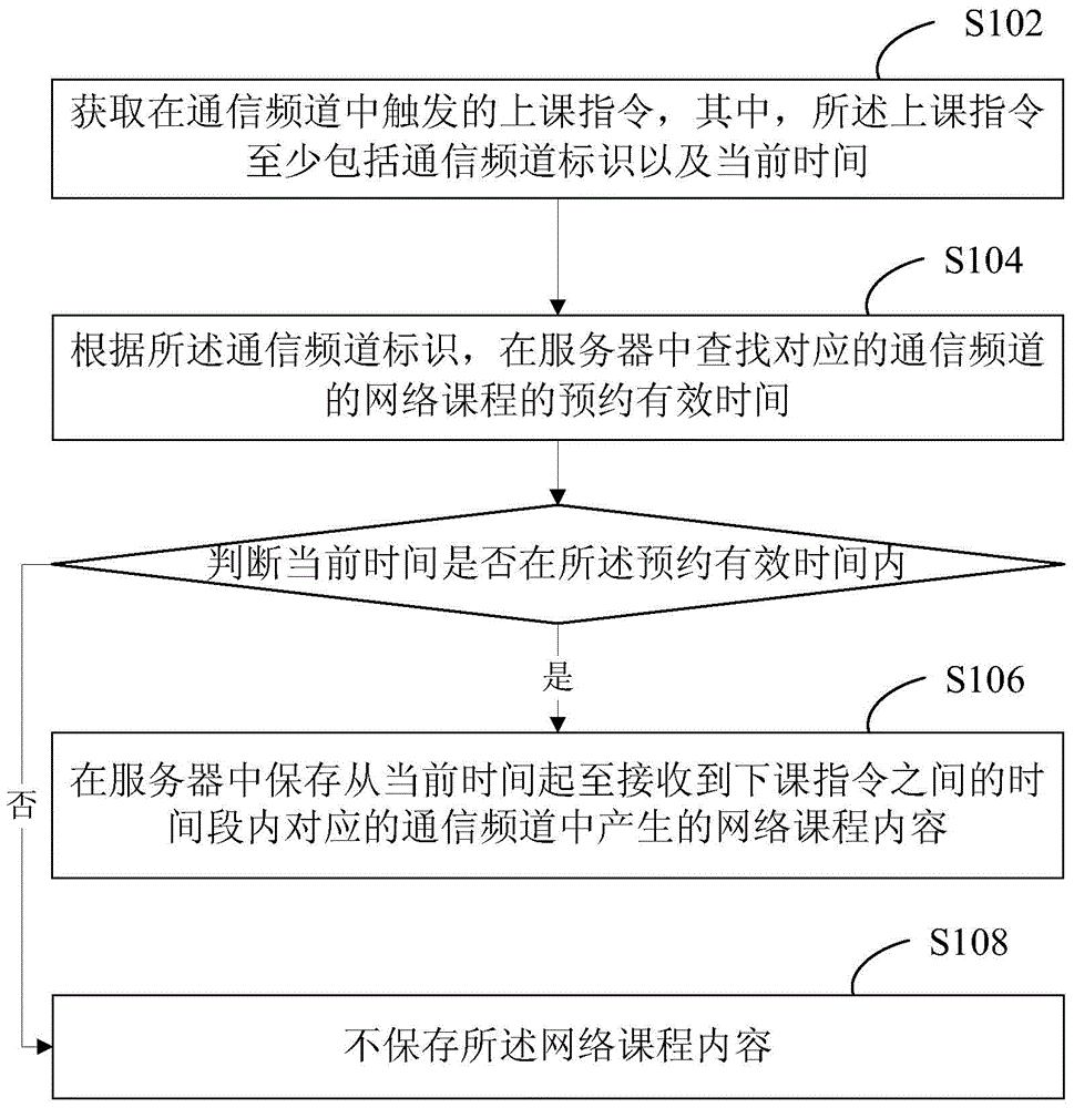 Method and system for automatic course recording by communication software