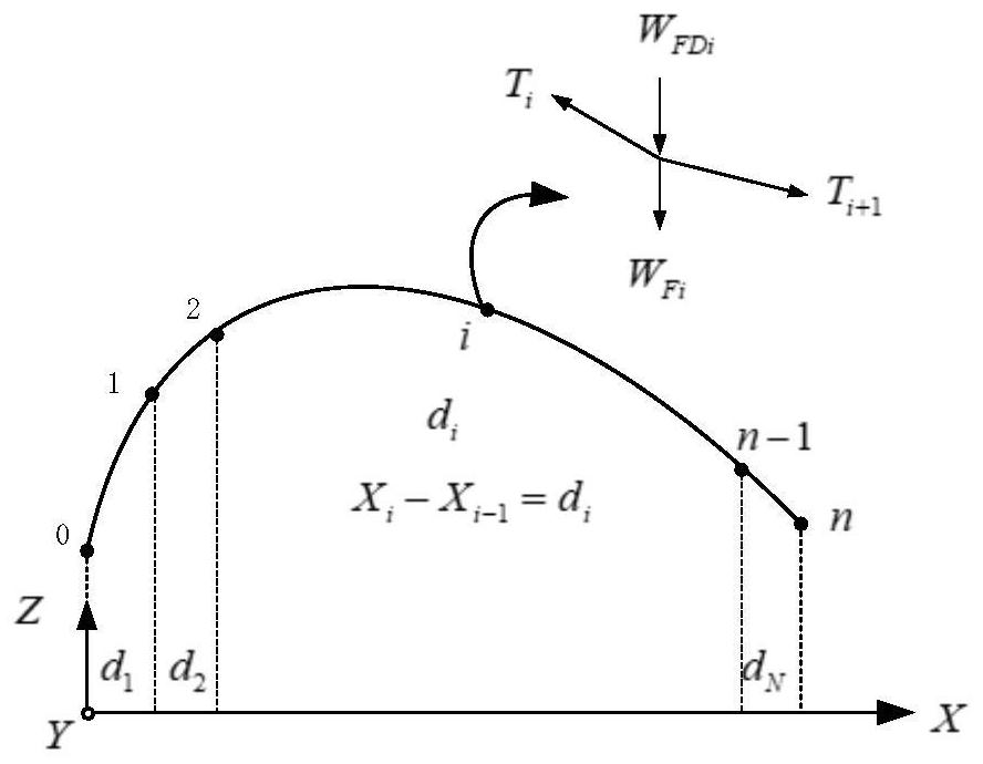 Large-span suspension cable pipeline bridge finished bridge wind cable line shape calculation method