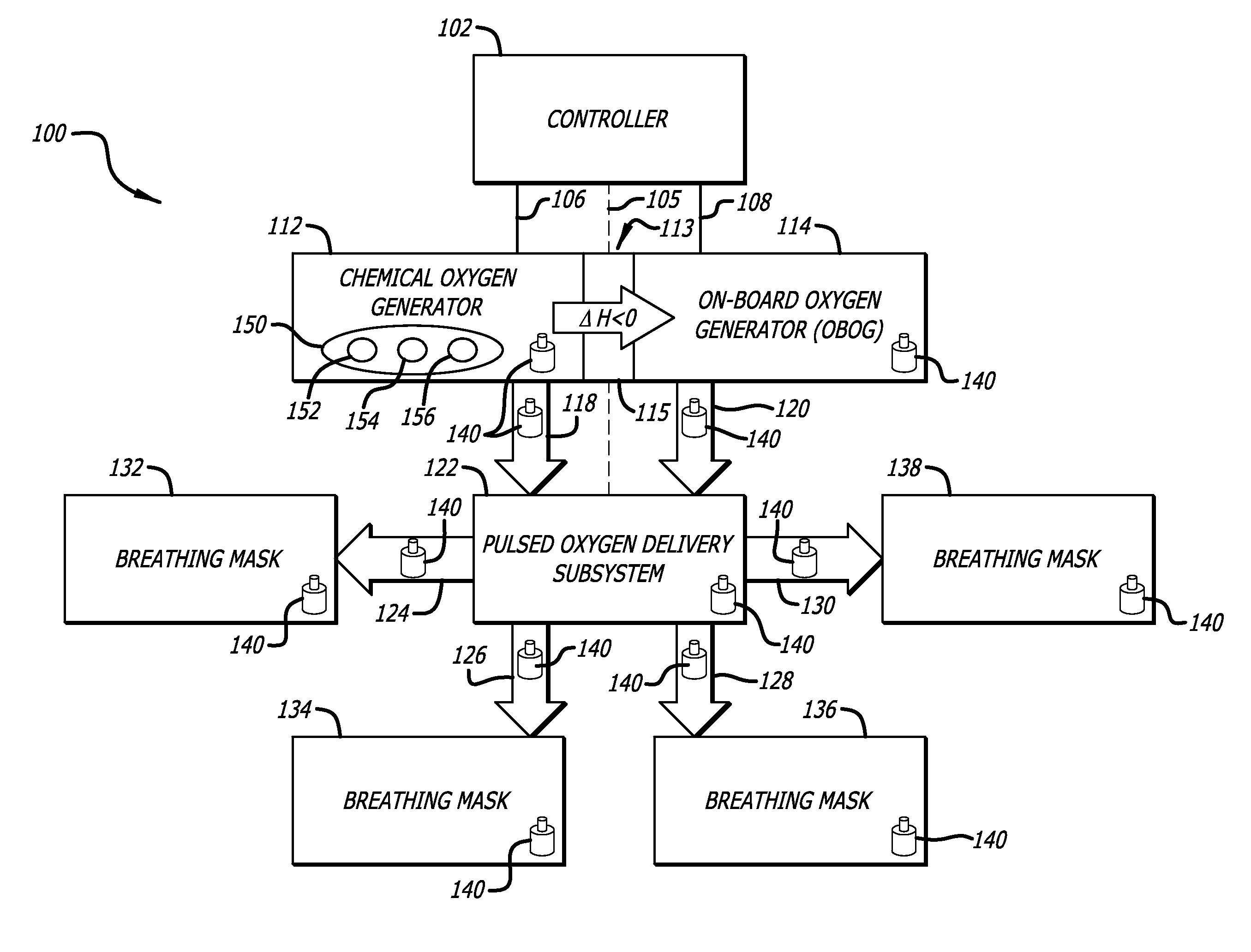 Hybrid on-board generation of oxygen for aircraft passengers